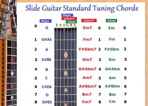 eadgbe tuning|guitar eadgbe chart.